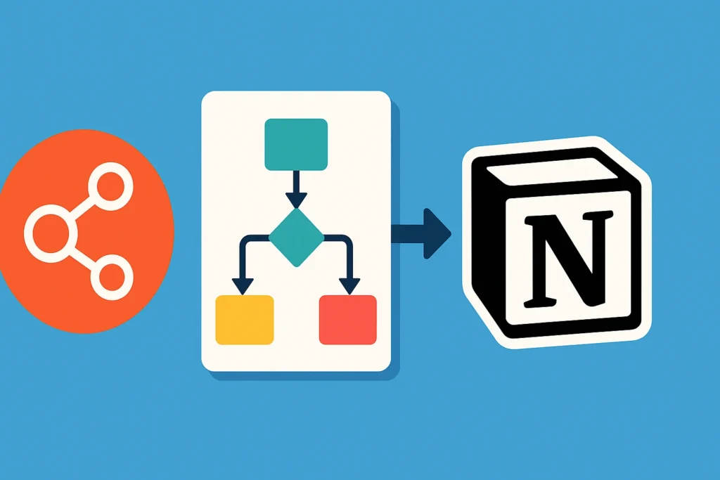 n8n串接notion