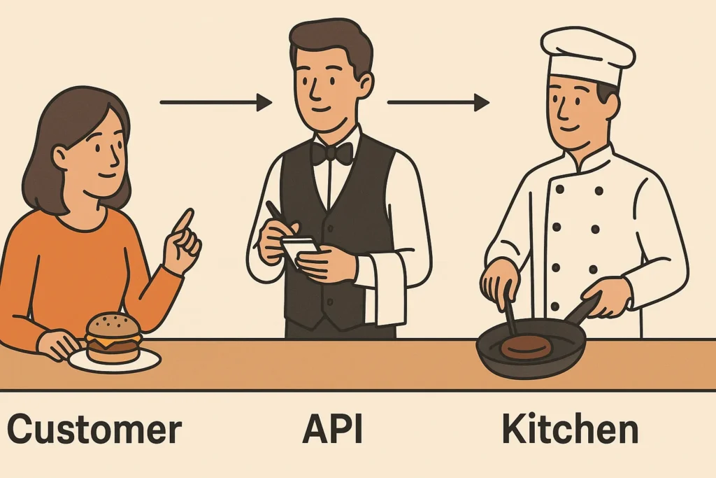 n8n api