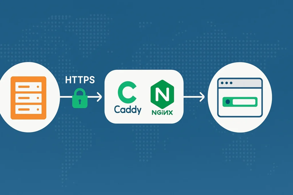 n8n https
