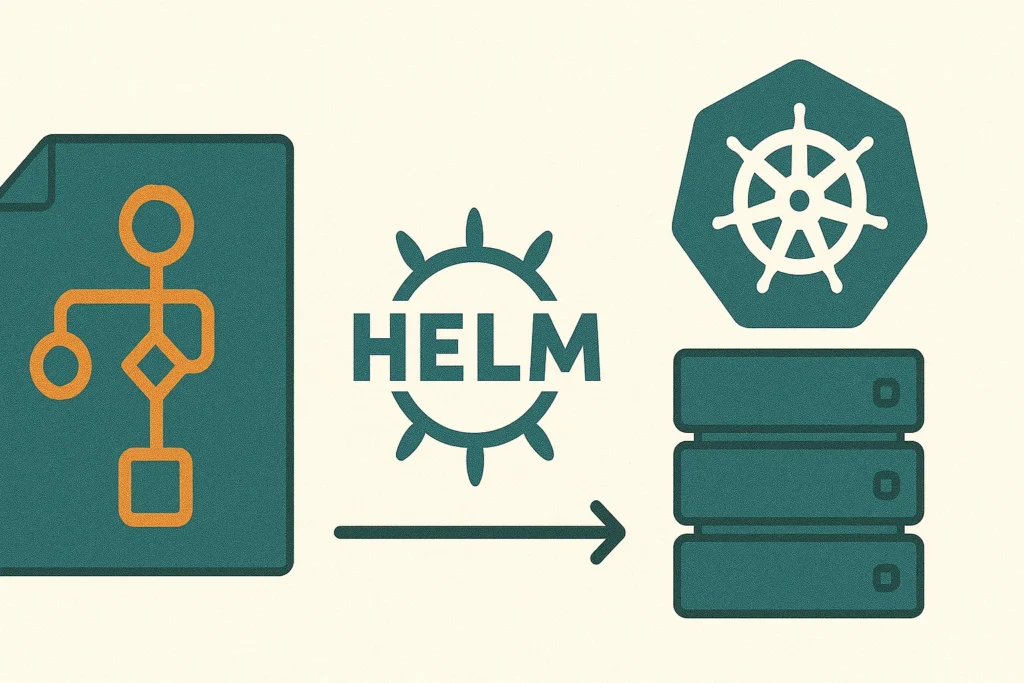 n8n helm